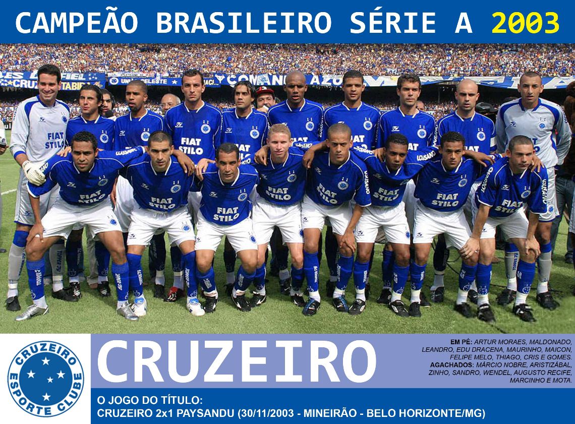 �������� - ������� �������� �� ������� 2003 ���� � ����� �