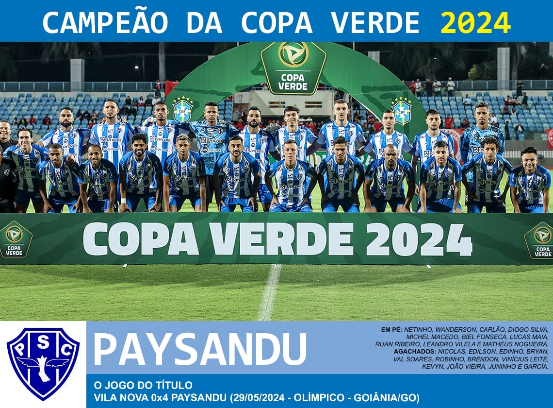 �������� - ���������� ����� ����� 2024 ����