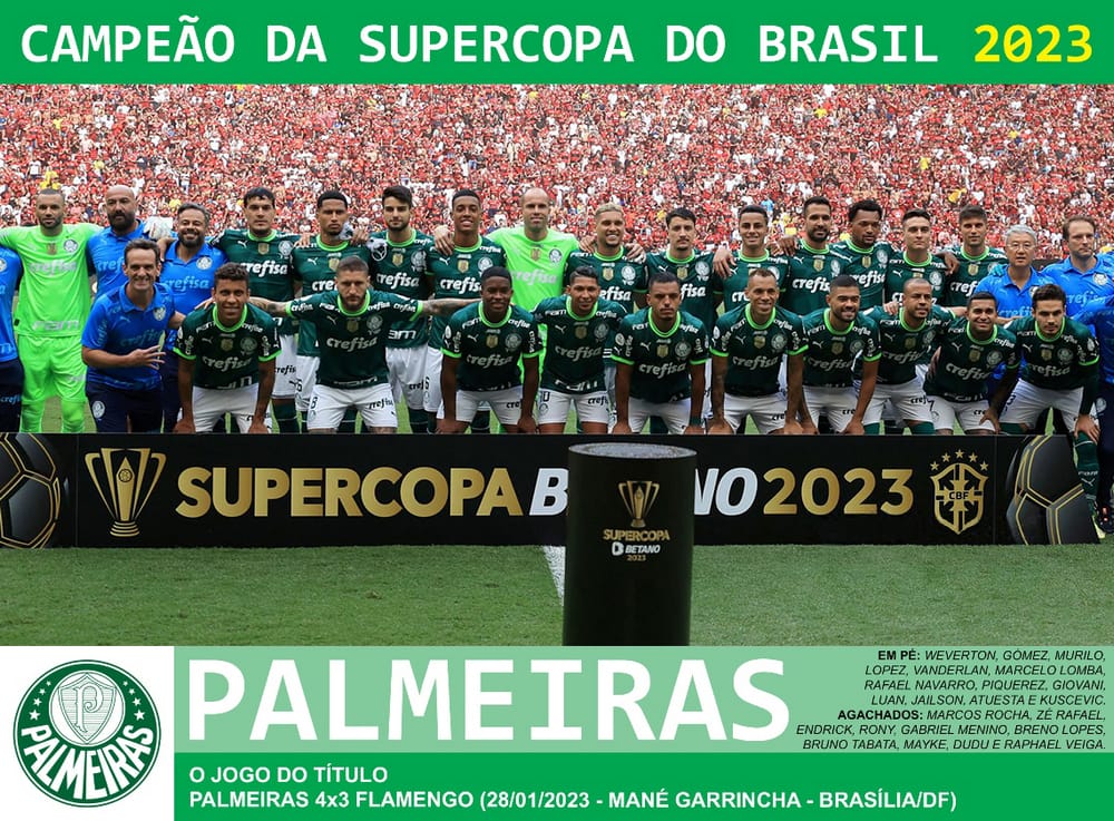 ��������� - ������� ���������� �������� �� ������� 2023 ����